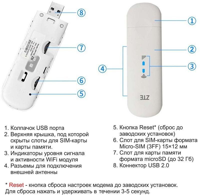 Комплект  интернета ZTE MF79u + 3G/4G Антенна MIMO 9dBi