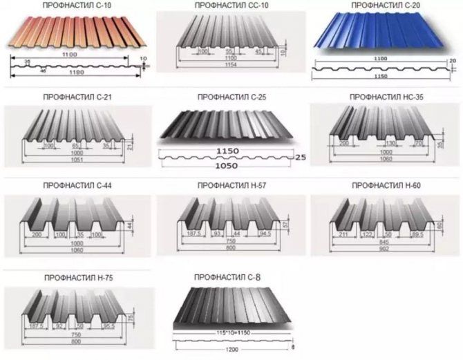 Профнастил производство. ПС6, ПС8, ПС10, ПС20, ПК35, ПК45, ПК57, К 7