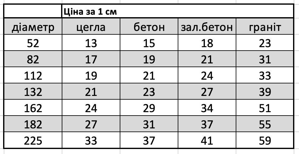 Алмазне Сверління отворів