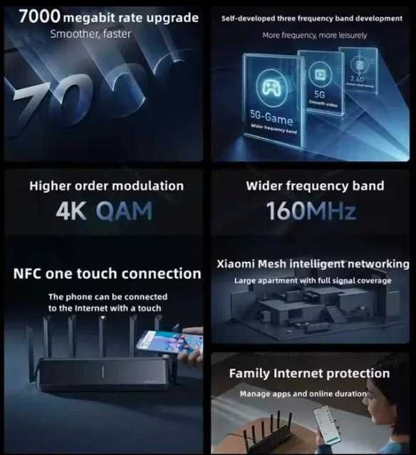 Роутер Xiaomi BE7000 Wi-Fi 7 NFC Mesh Router Маршрутизатор ГАРАНТІЯ