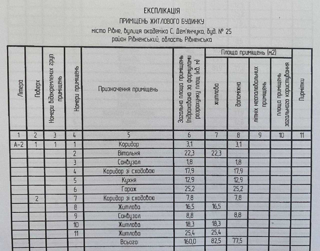 Котедж в хорошому районі міста