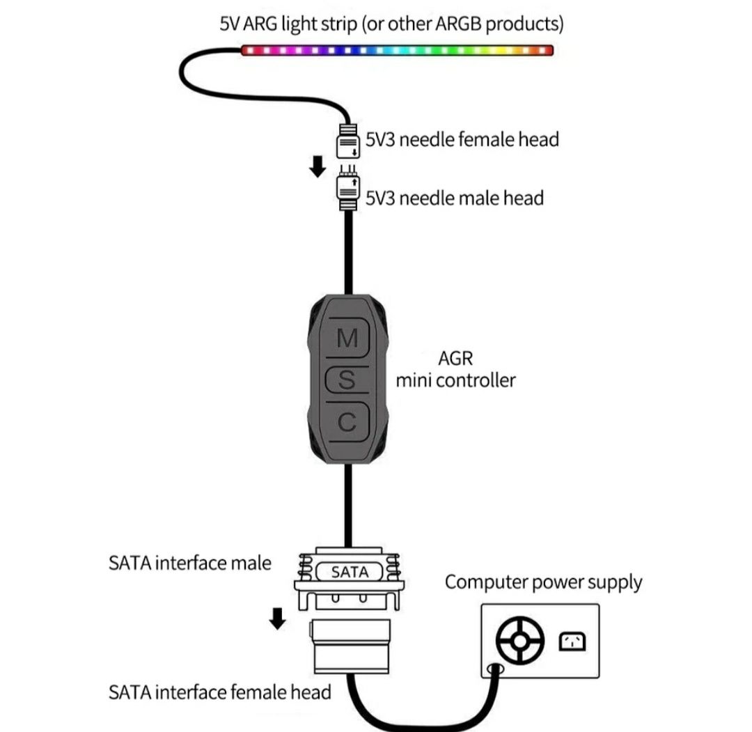 Контроллер AR-1 ARGB  SATA, 3-pin 5V Белый