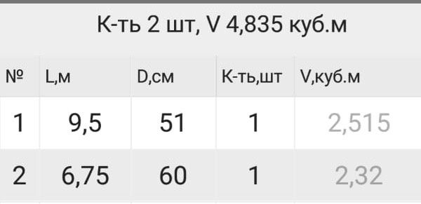Кругляк Ясеня. 2 штуки.