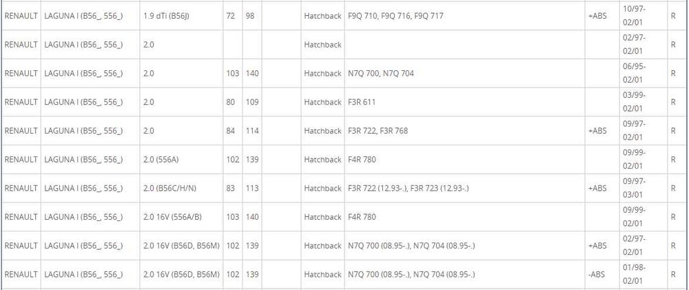 Pastilhas De Travão Para Renault Laguna/Espace/Safrane - Samko 5sp883