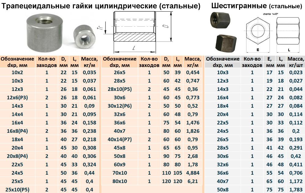 Трапецеидальный винт, Гайка (Приводной ходовой винт Винтовая передача)