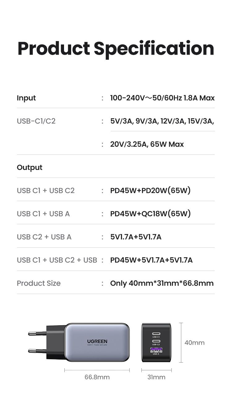 Зарядное UGREEN 65W GaN Fast Charger