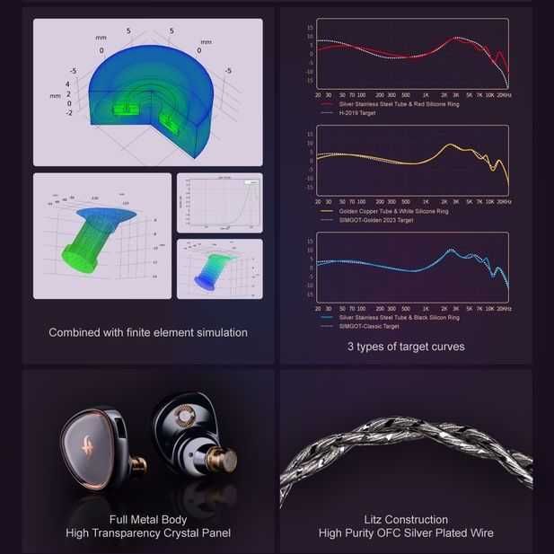 ⇒ Simgot EA1000 Fermat - гибридные проводные IEM's наушники (1DD+1PR)