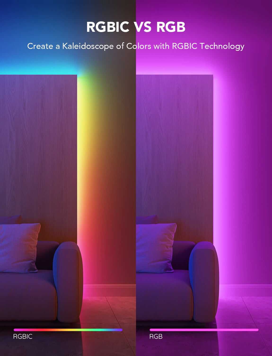 Умная цветная светодиодная лента Govee RGBIC в силиконе 5 метров
