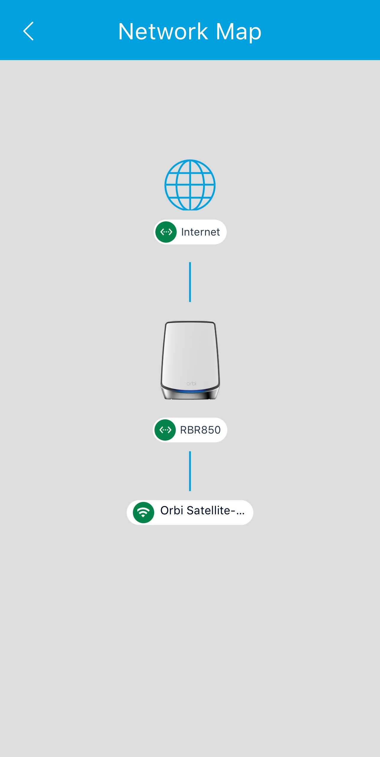 Netgear Orbi 850 Wifi 6 Mesh Router e Satelite