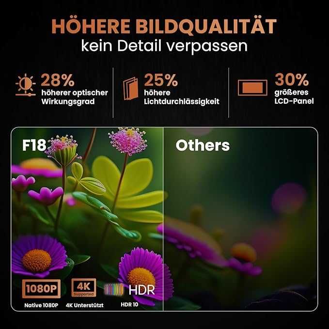 Projektor 4K z 5G Dual WiFi