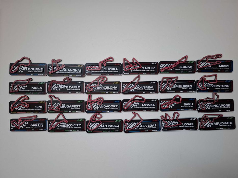 Circuitos de F1 de 2025