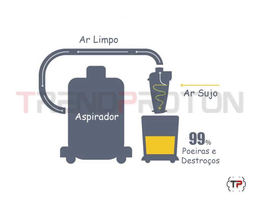 Filtro Ciclone Coletor de Pó p/ Aspirador