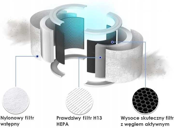 Oczyszczacz powietrza Levoit Core 300S