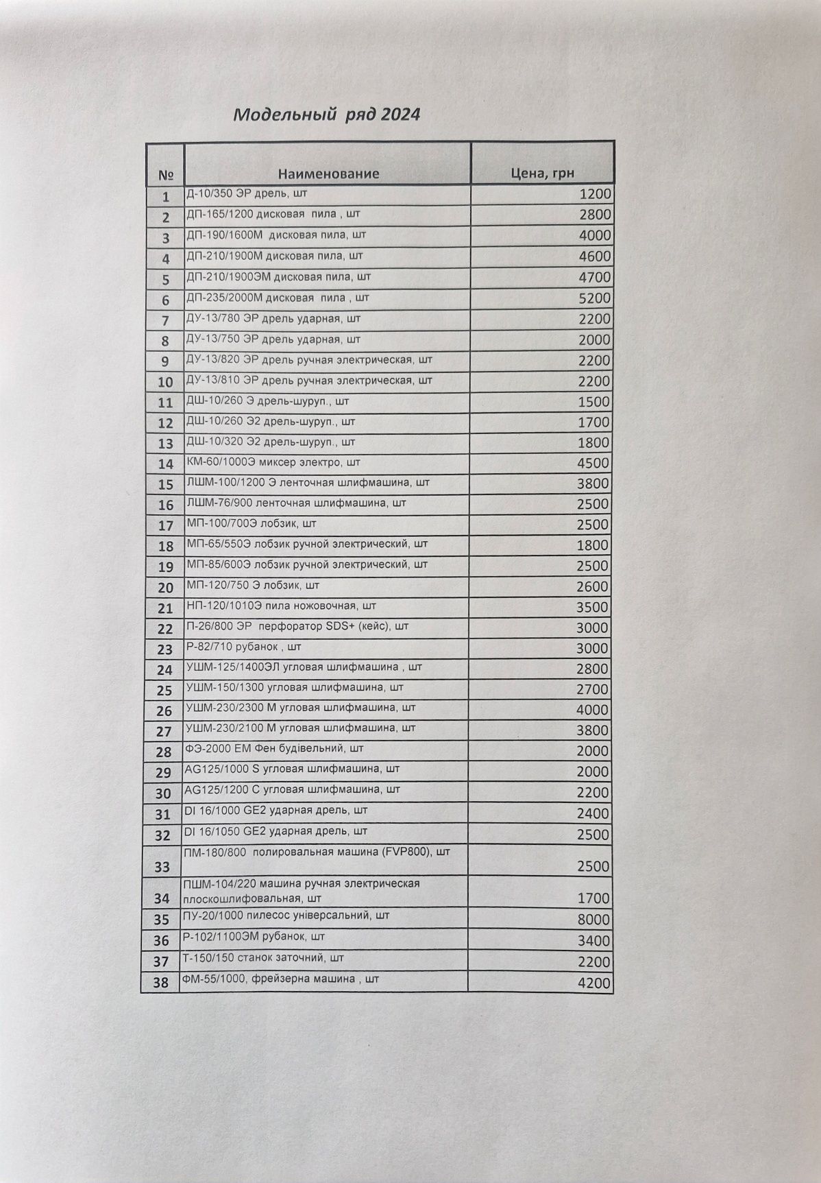 Дрель (машинка свердлильна), Інтерскол