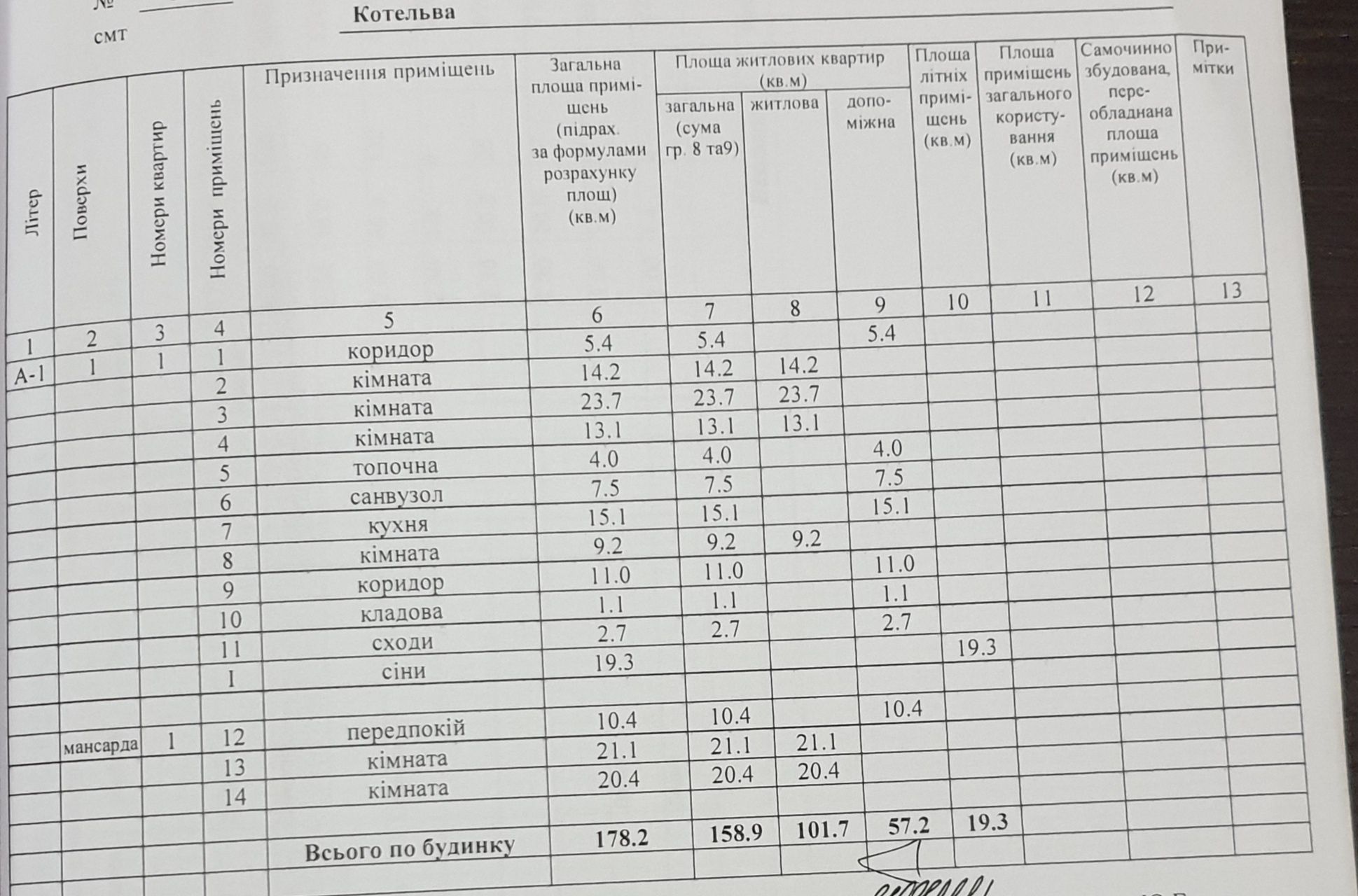 Продається Господарство