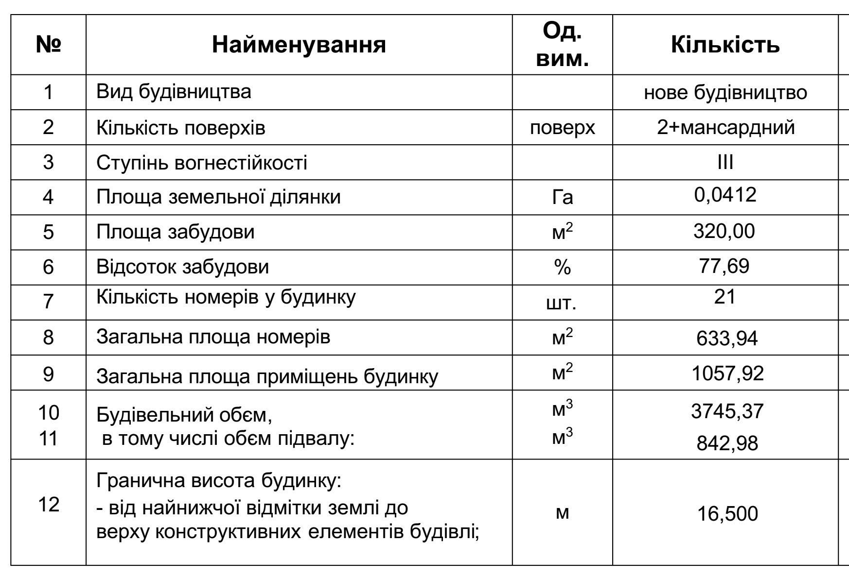 Продаж від власника комерційної будівлі (реконстр. 1060 м2) вул.Газова