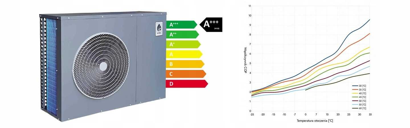 Pompa ciepła EMTO 10 kW  EM10L1LG