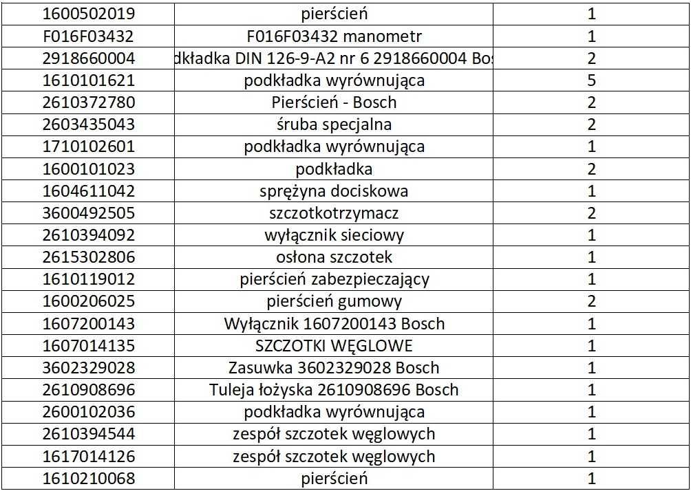Części serwisowe do narzędzi Bosch. Pudełko z częściami zamiennymi