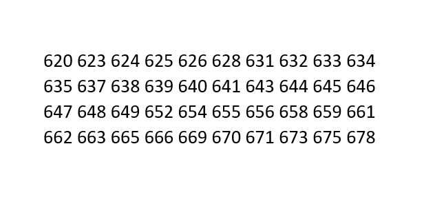 Cromos Euro 2020 | Panini Europeu (Ver lista)