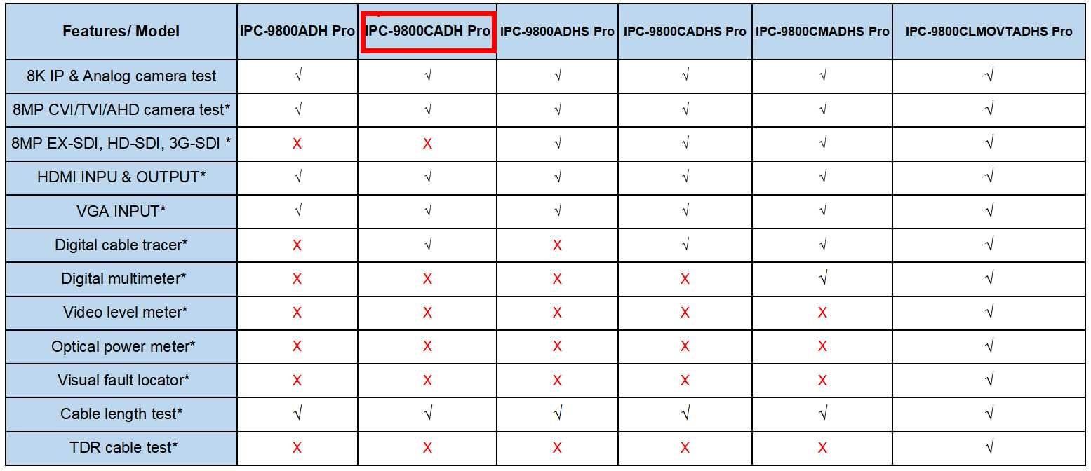 Moнітор тестер відеоспостереження IPC-9800CADH PRO  8MP IP  AHD POE