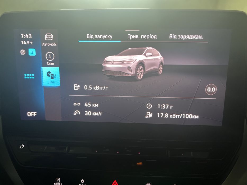 Фольцваген ІД 4 Німеччина