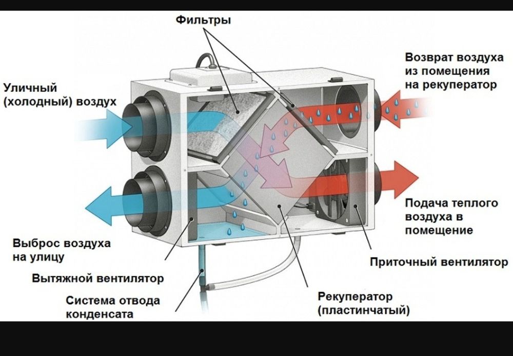 Рекуператор теплообменик альтернатива тепла в доме.