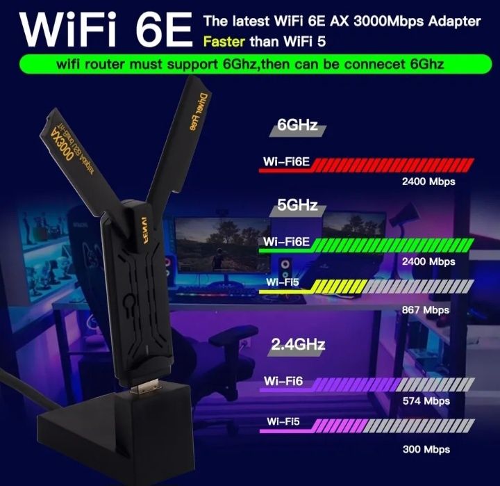 (НОВЫЙ) Трёхдиапазонный USB 3.0 адартер FENVI WiFi 6Е АХ3000