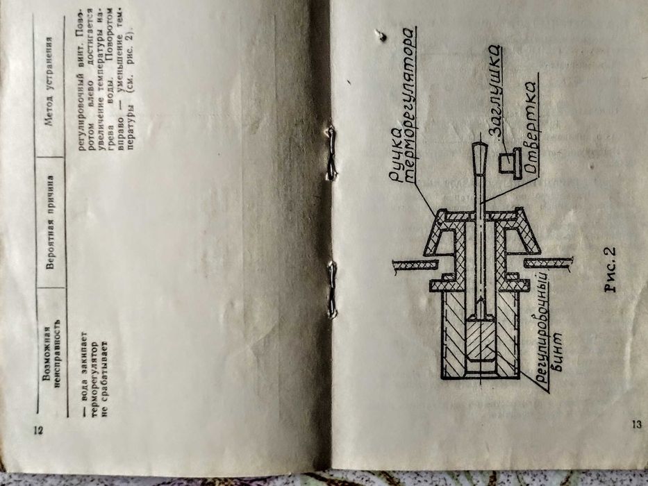 Электроводонагреватель ЭВБО-10/1,25