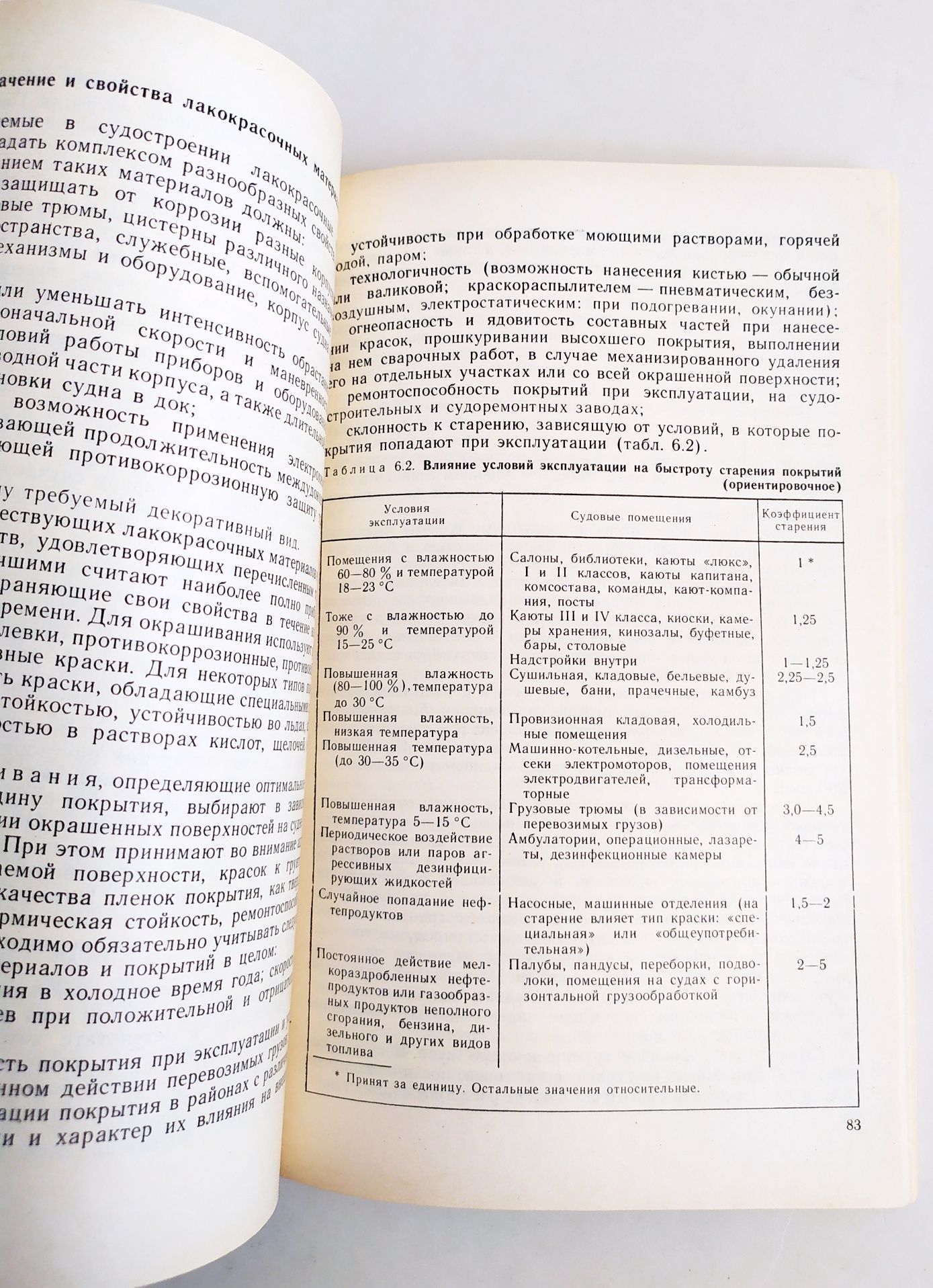 КОРАБЕЛЬНАЯ Окраска руководство по технология окрашивания судов