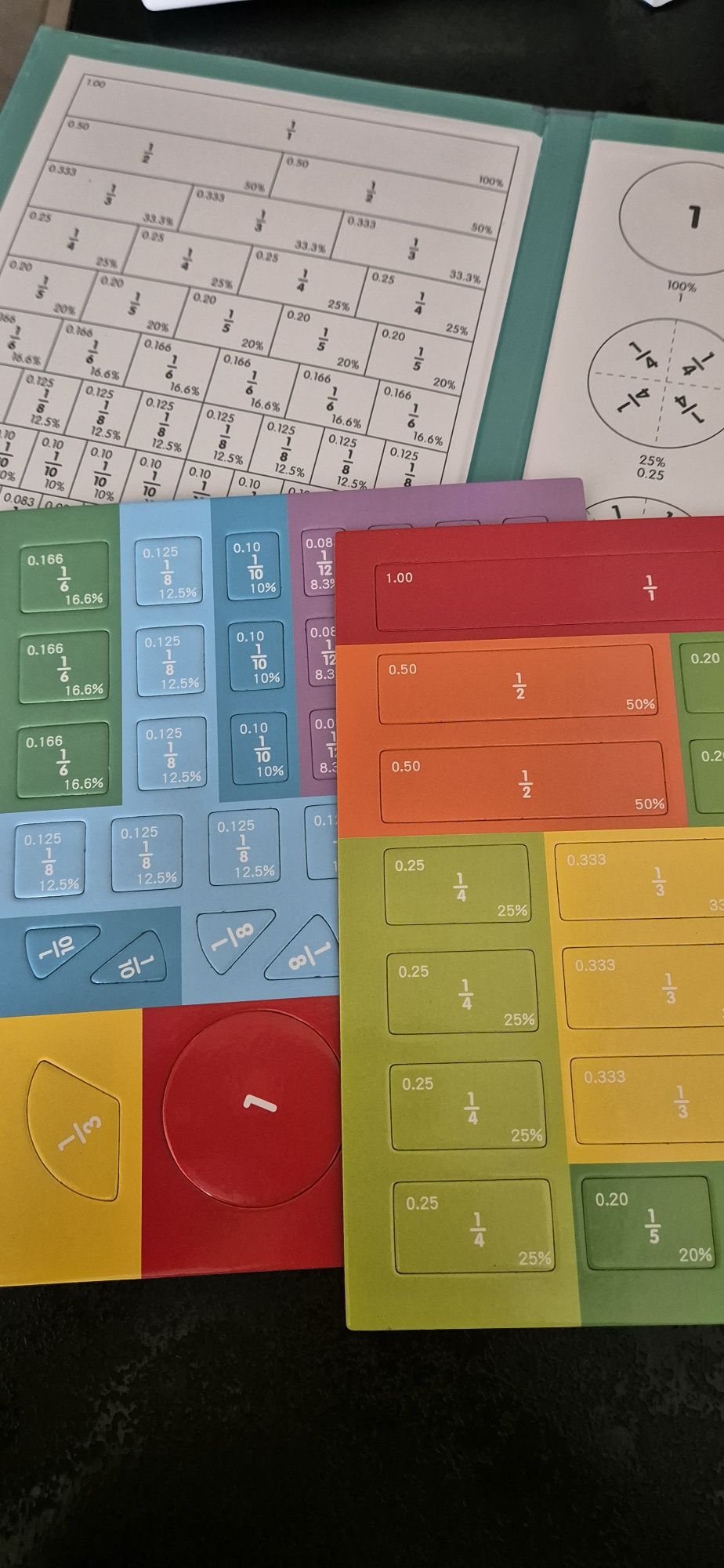 Magnetyczny zestaw do nauki ułamków, matematyki.

Edukacyjna układanka