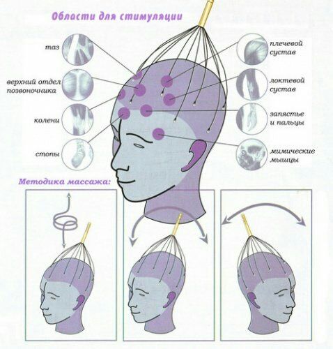 Удивительный массажер, который стимулирует нервные окончания на голове