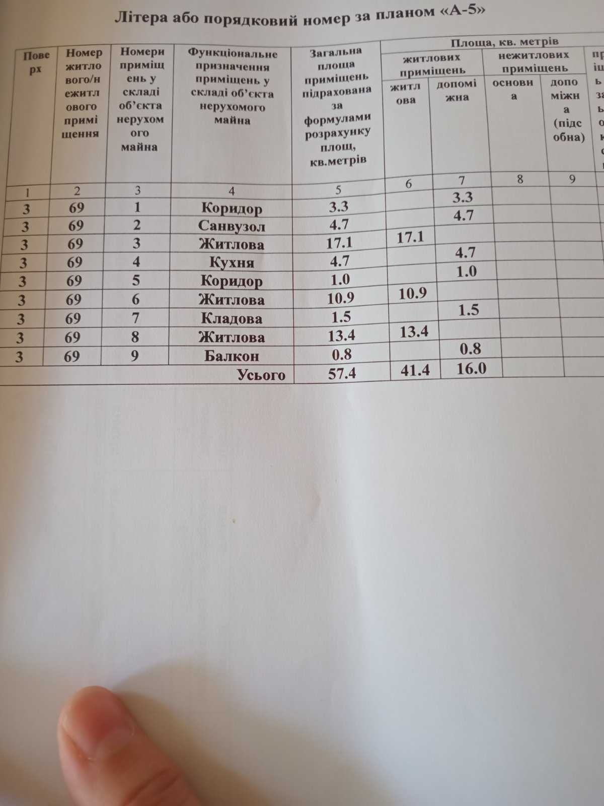 Продаю отличную  3 к\кв  3\5   с мебелью и техникой на ул. Южная