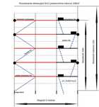 Rusztowanie elewacyjne plettac 9x12m powierzchnia robocza 108m2