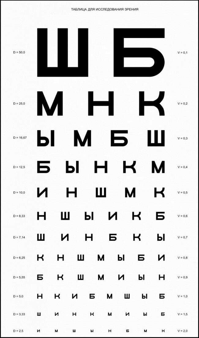 Таблицы для проверки зрения ( плакат ) 30 х 42 см. Взрослая и Детская
