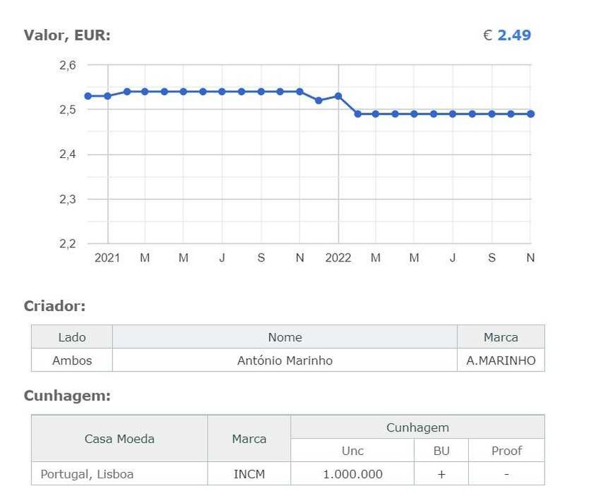 Moeda 200 escudos Comemorativa dos Jogos Olímpicos XXV