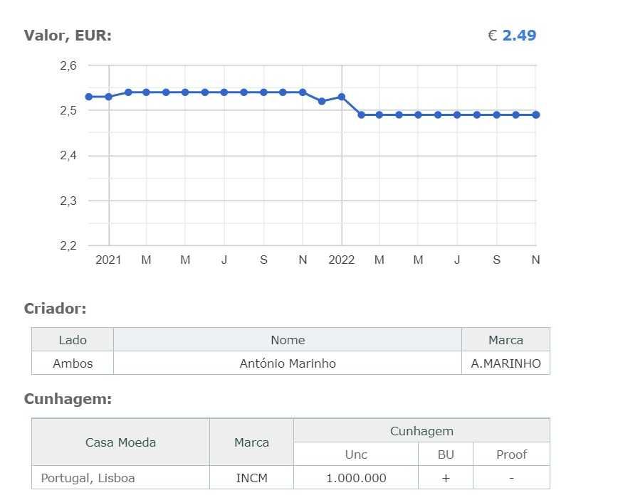 Moeda 200 escudos Comemorativa dos Jogos Olímpicos XXV