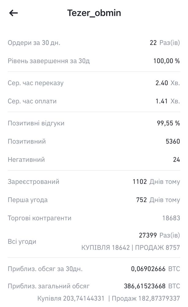 Продам аккаунт довіреного мерчанта binance