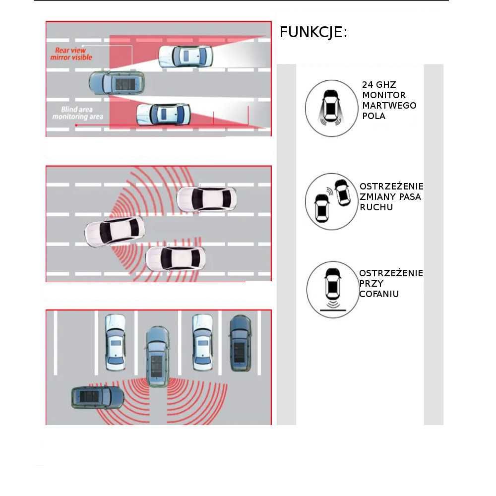 SYSTEM monitorowania MARTWEGO pola czujnik asystent pasa ruchu RADAR