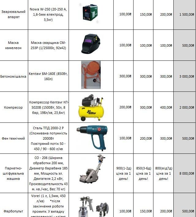 Prorab24 - Ремонт,Оренда -продаж з ПДВ  Макита,Bosch,Metabo,Al-ko