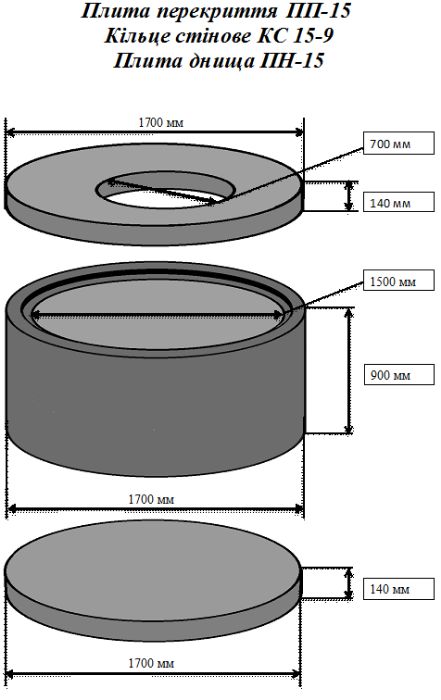 Кільця бетонні. Днища. Кришки. Виготовлення. Доставка. Монтаж