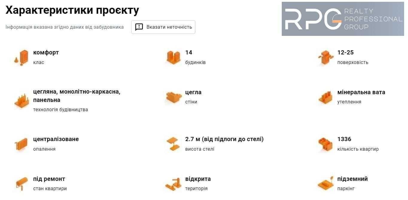 Продаж 1-к квартири в ЖК "Чарівне місто", Бориспільська,Червоний хутір