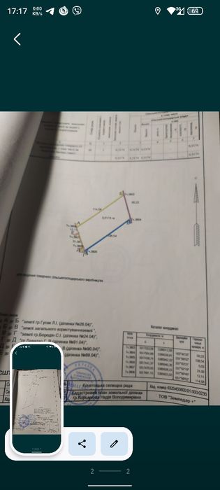 Продам участок земли