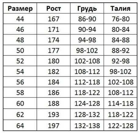 Спецодяг 100% Катон Спецодежда костюм рабочий спецовка роба рабочая