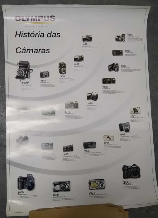 Cartaz História Maq. Fotográficas Olympus 1936 a 2003