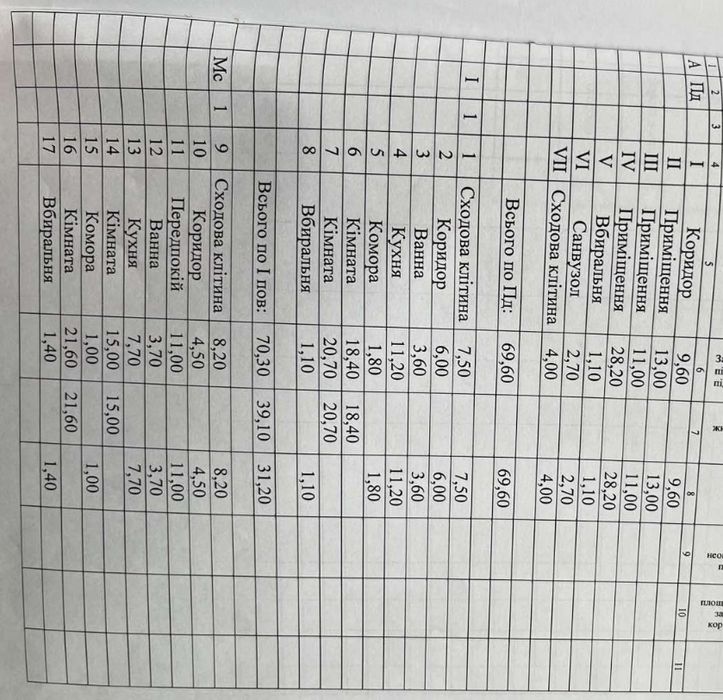 Власник. Продаж ЧАПАЕВА Будинок під бізнес або житло/ЩЕРБАНЮКА/220м2/5