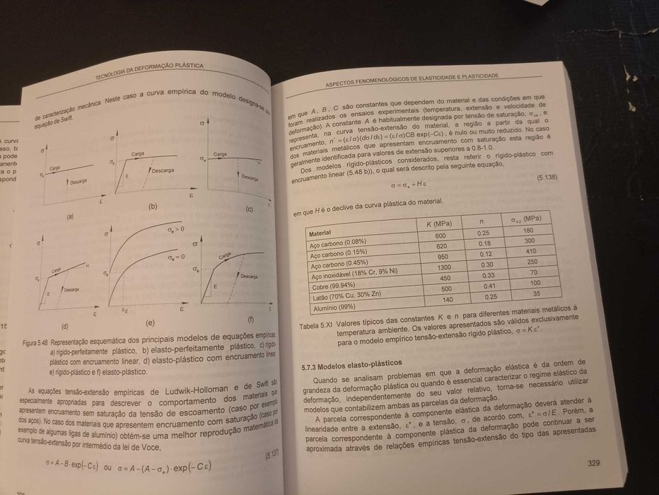 Livro"Tecnologia da Deformação Plástica" Vol.1 Fundamentos teóricos