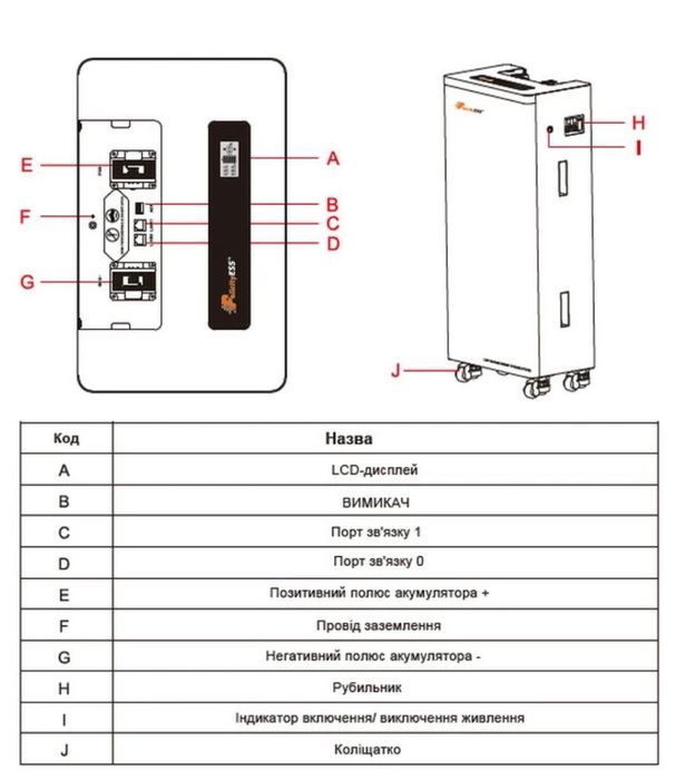 Акумулятор FelicityESS 48V 300Ah LUX-Y-48300LG01