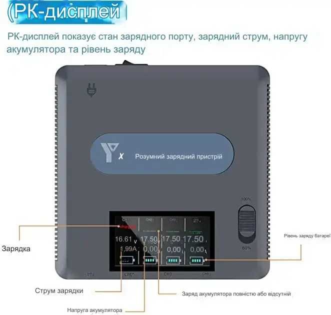 Зарядка зарядний пристрій для dji mavic 3  3 Pro / 3T / 3E DC