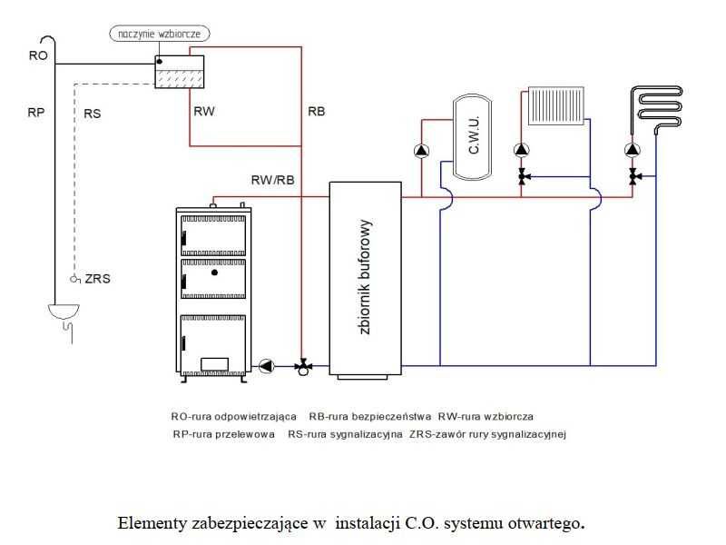Kocioł piec 5KLASA 18KW na węgiel i drewno do220m2 kotły co CERTYFIKAT