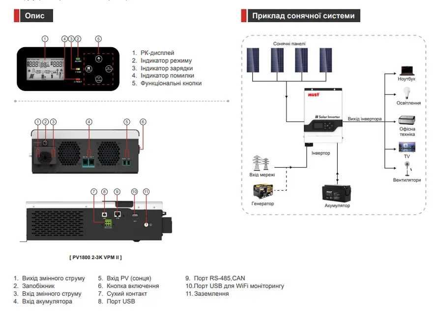 КОМПЛЕКТ: Гібридний інвертор MUST 3200W, 24V + АКБ LiFePO4 100Ah, 24V